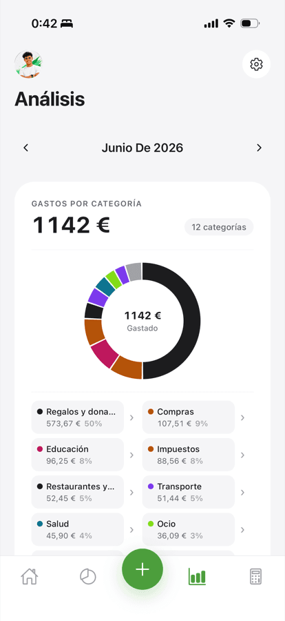 Análisis de gastos por categoría en Margen